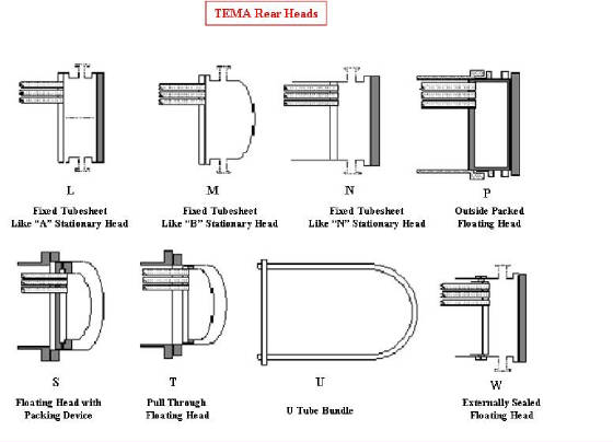 TEMA rear head types